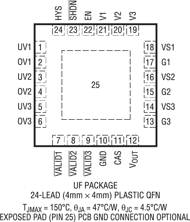 LTC4417 Pin Configuration