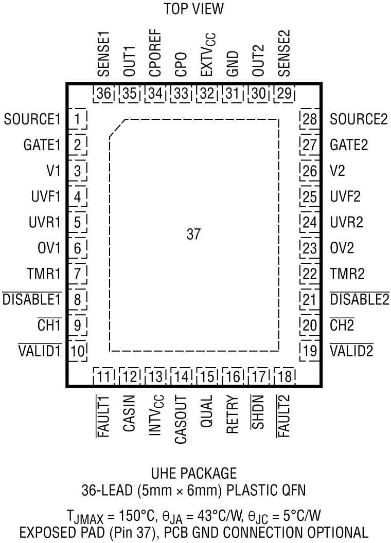LTC4421 Pin Configuration