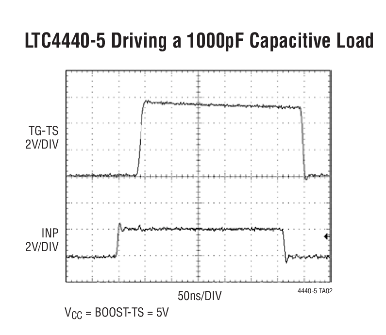 LTC4440-5 Driving a 1000pF Capacitive Load