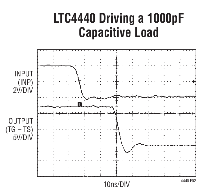 LTC4440 Driving a 1000pFCapacitive Load