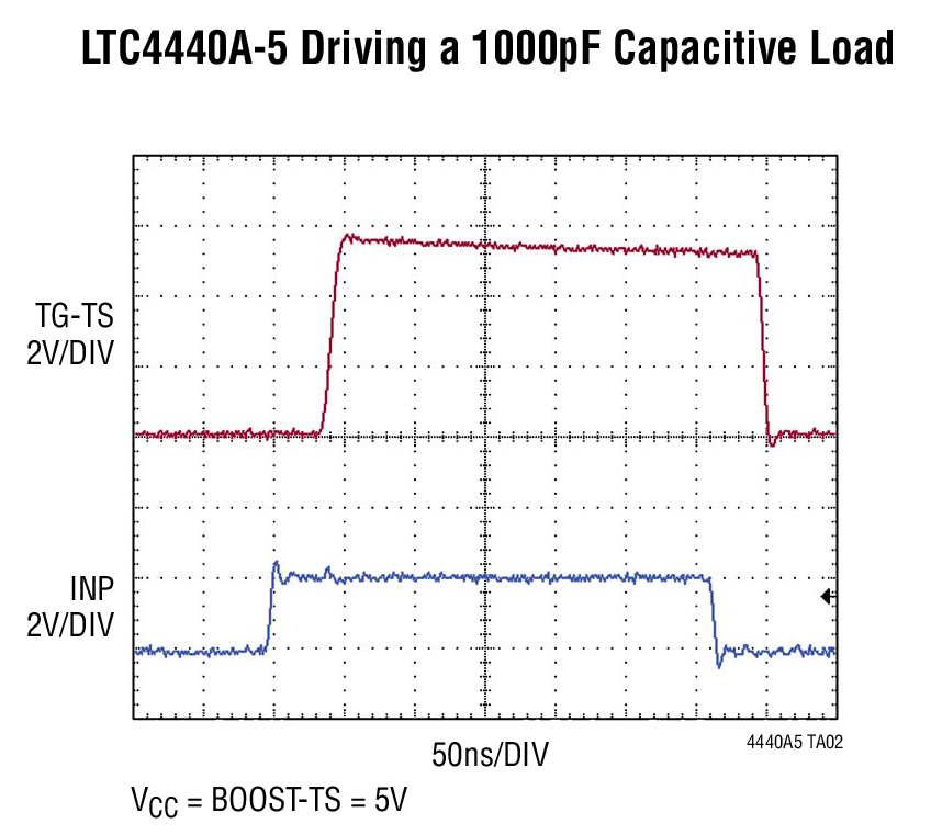 LTC4440A-5 Driving a 1000pF Capacitive Load