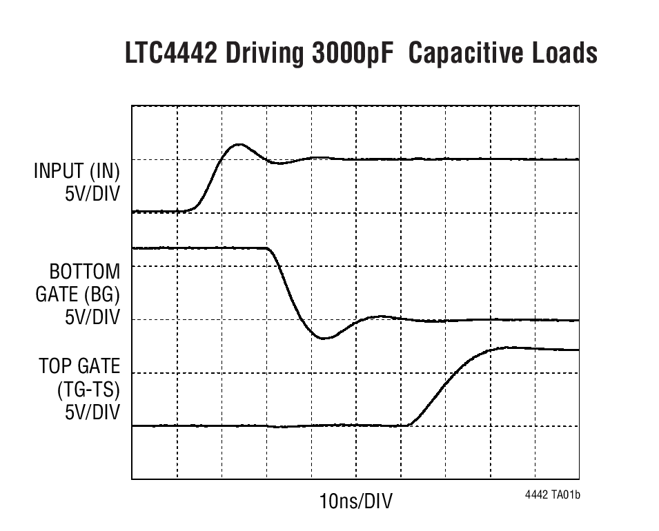 LTC4442 Driving 3000pF Capacitive Loads