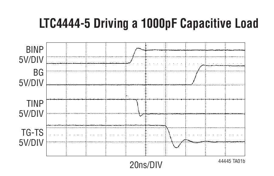 LTC4444-5 Driving a 1000pF Capacitive Load
