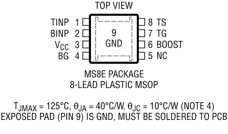 LTC4444 Pin Configuration