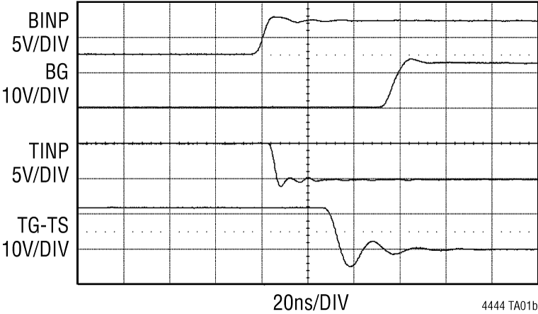 LTC4444 Performance Graph