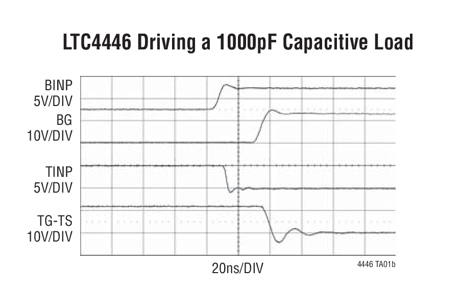 LTC4446 Driving a 1000pF Capacitive Load