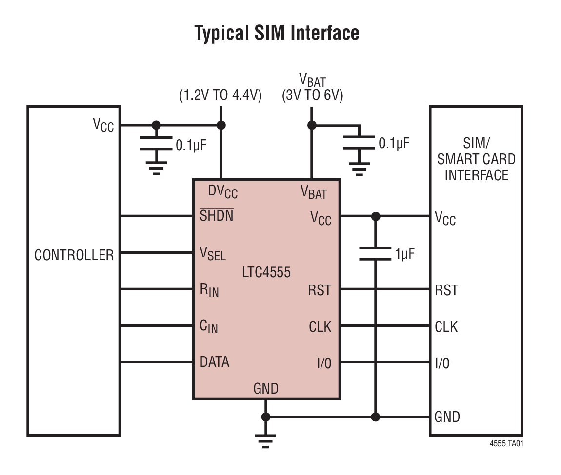 Typical SIM Interface