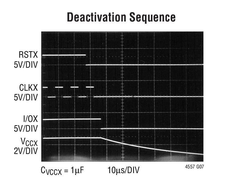 Deactivation Sequence