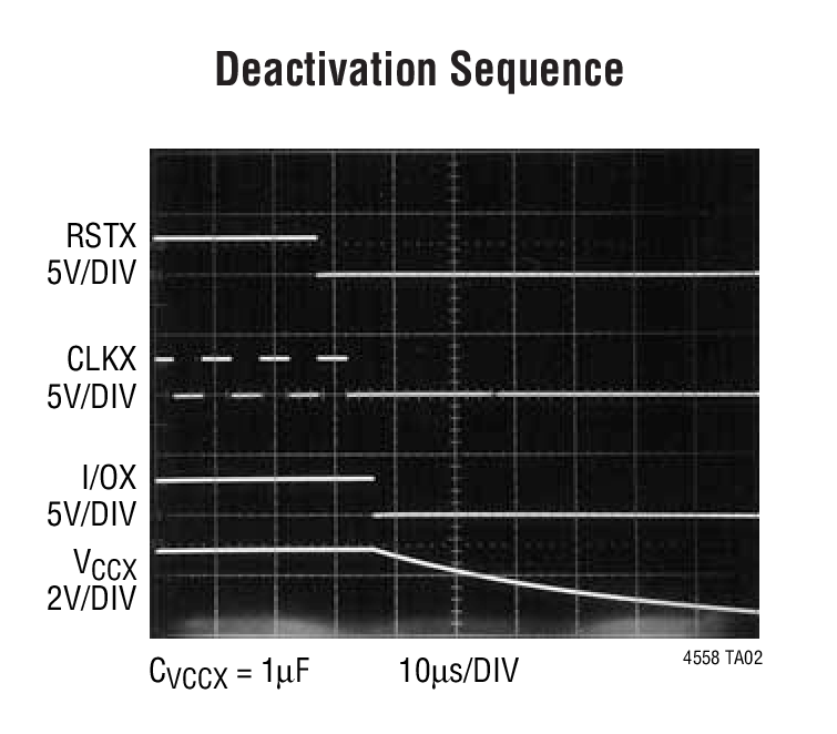 Deactivation Sequence