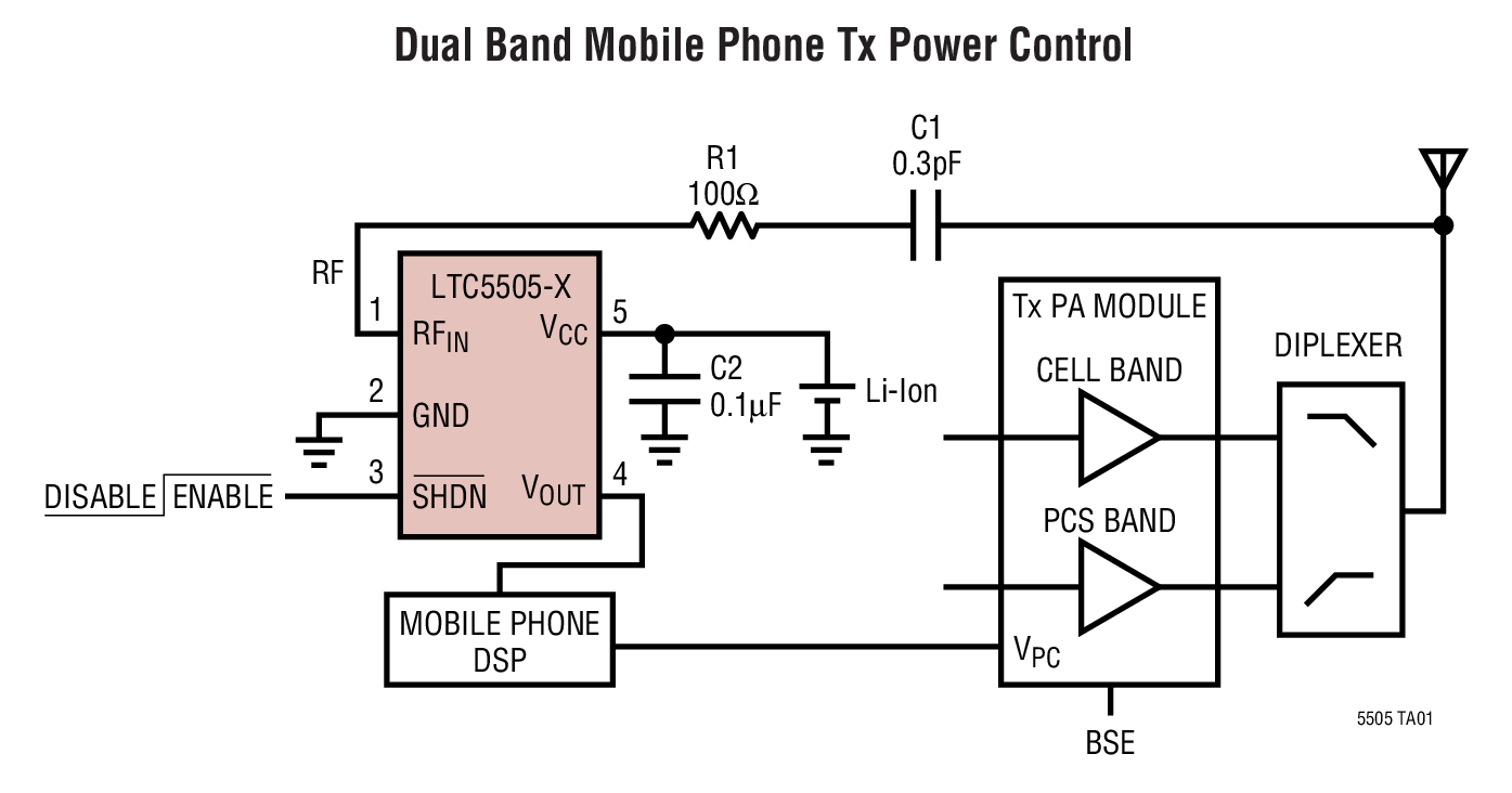 Dual Band Mobile Phone Tx Power Control