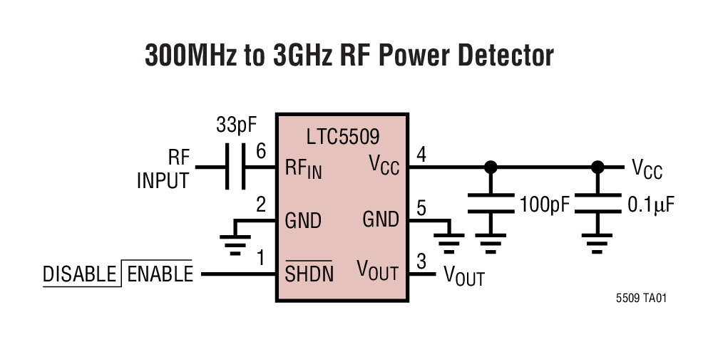 300MHz to 3GHz RF Power Detector