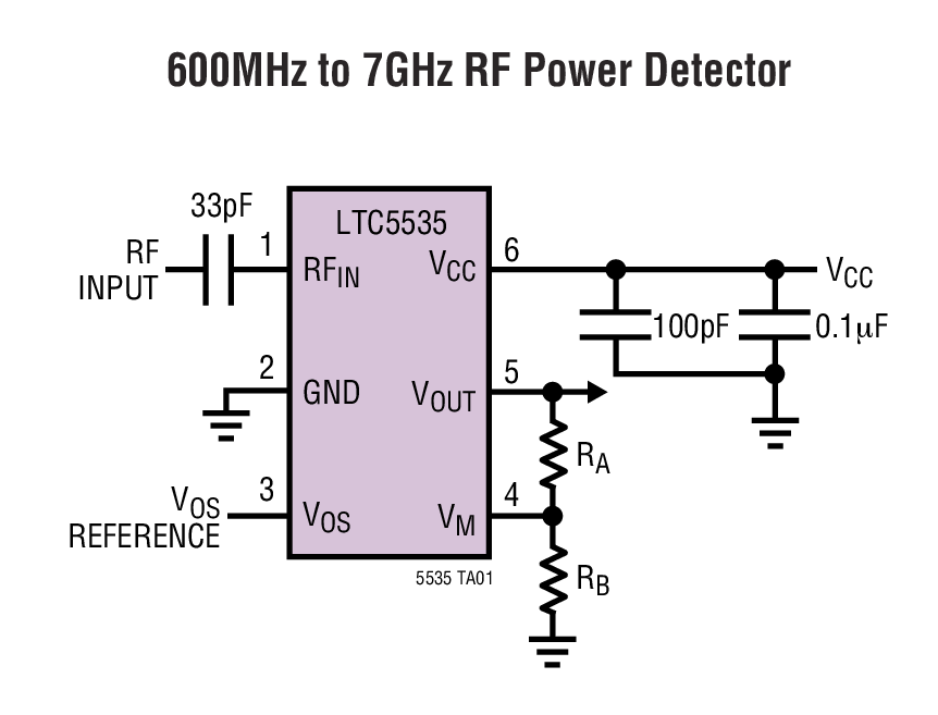 600MHz to 7GHz RF Power Detector