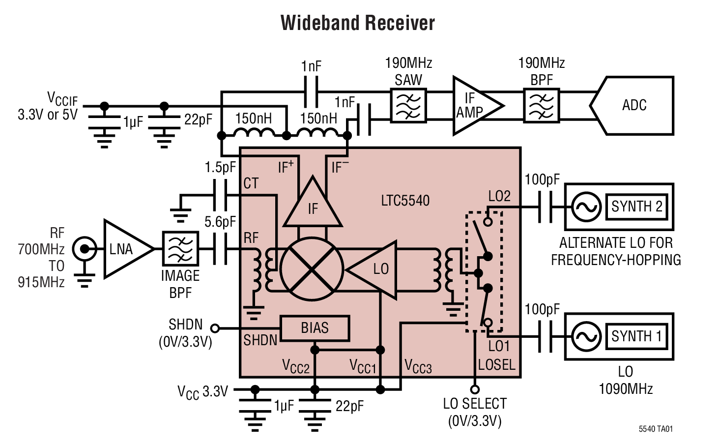 Wideband Receiver