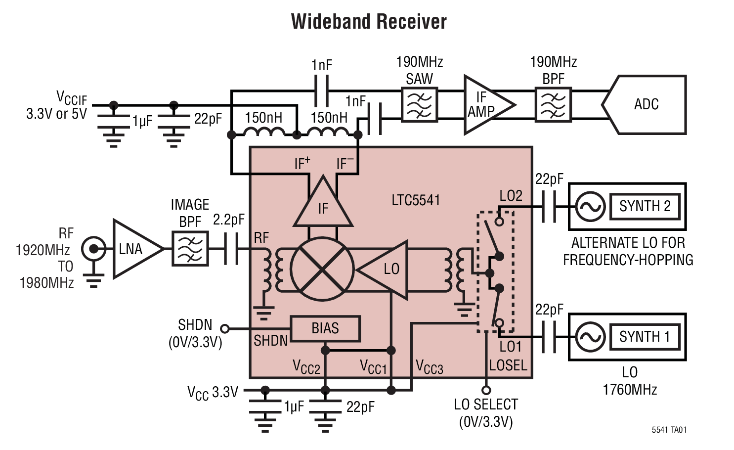 Wideband Receiver