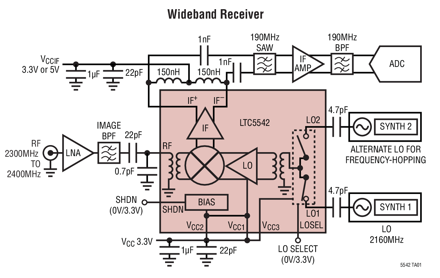 Wideband Receiver