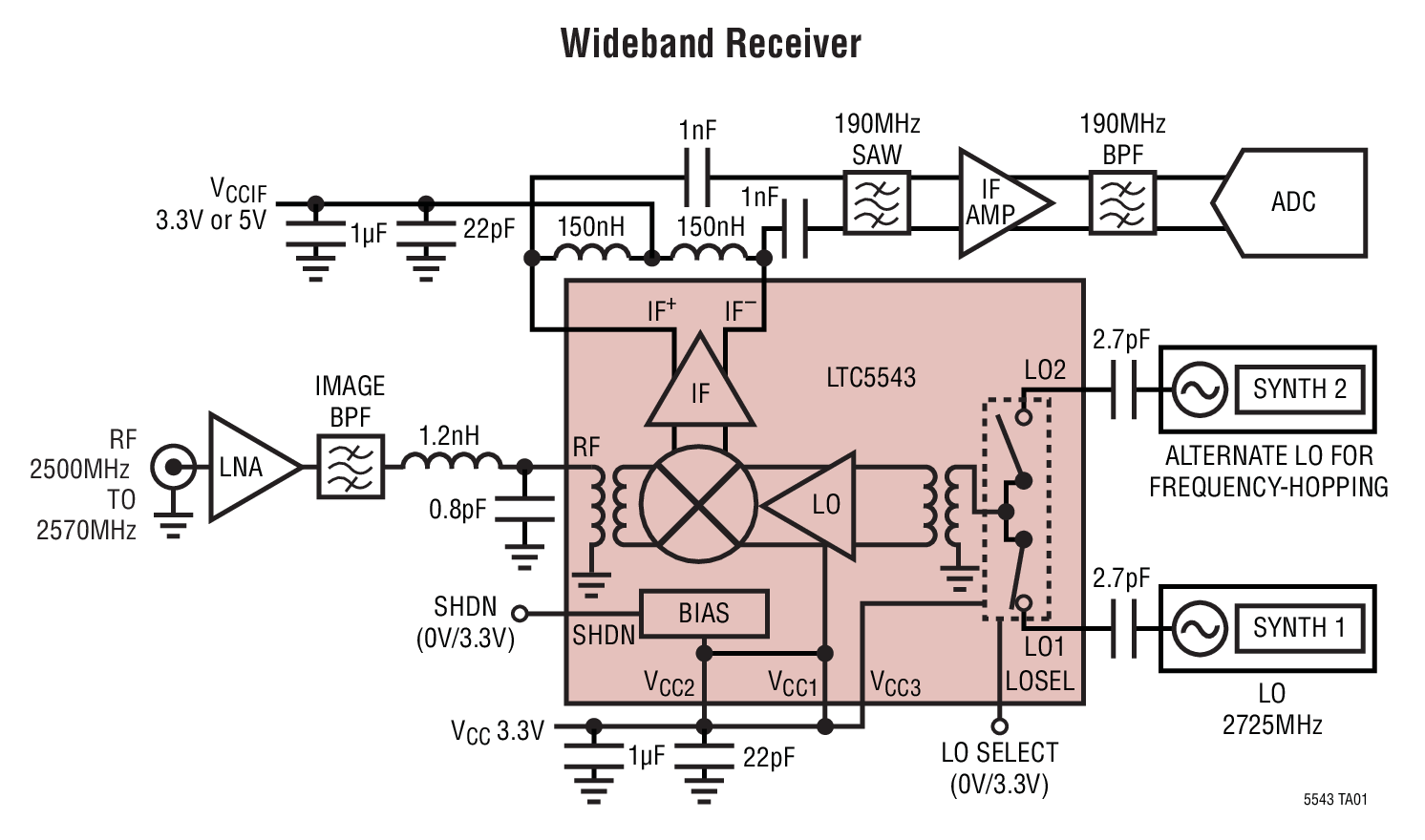 Wideband Receiver