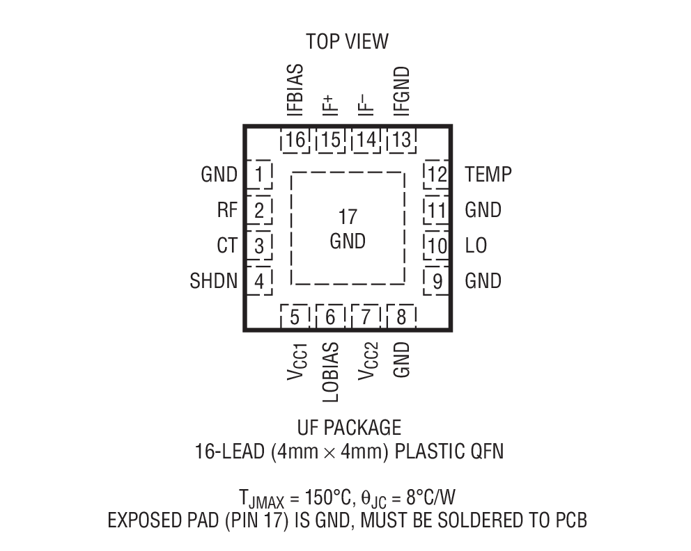 Product Package 1