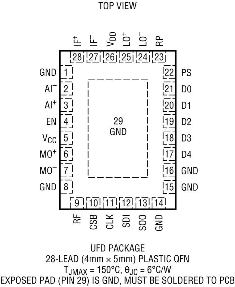 LTC5555 Pin Configuration