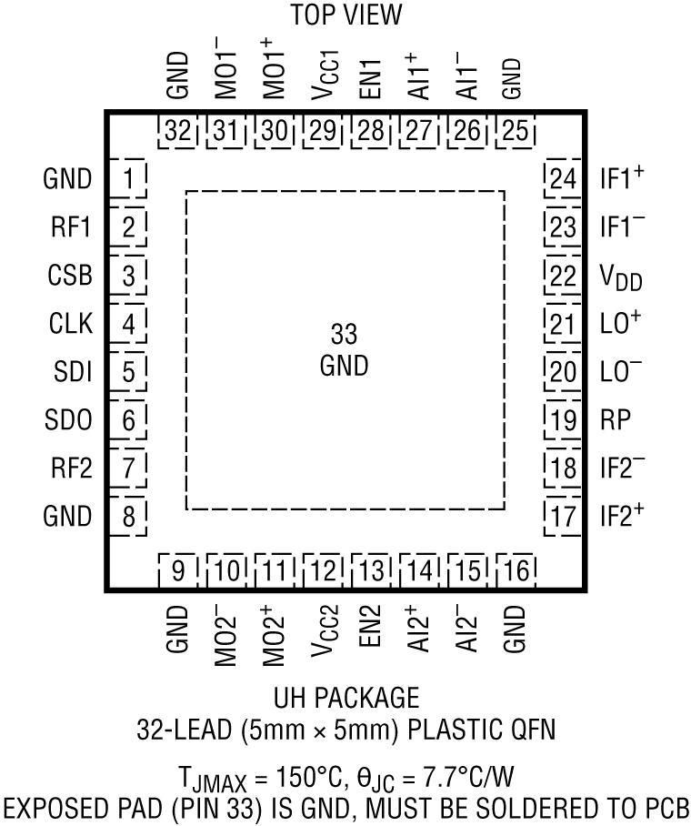 LTC5556 Pin Configuration