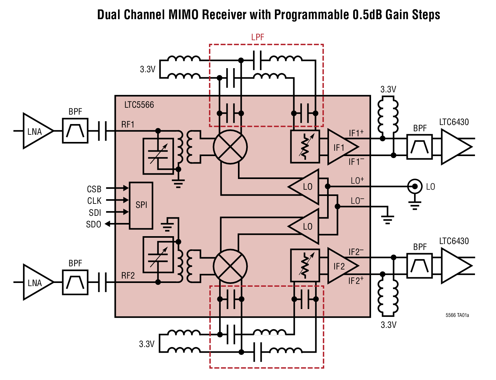 Dual Channel MIMO Receiver with Programmable 0.5dB Gain Steps