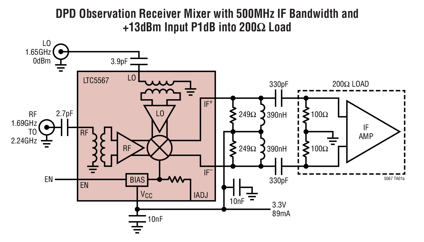 DPD Observation Receiver Mixer with 500MHz IF Bandwidth and  +13dBm Input P1dB into 200Ω Load