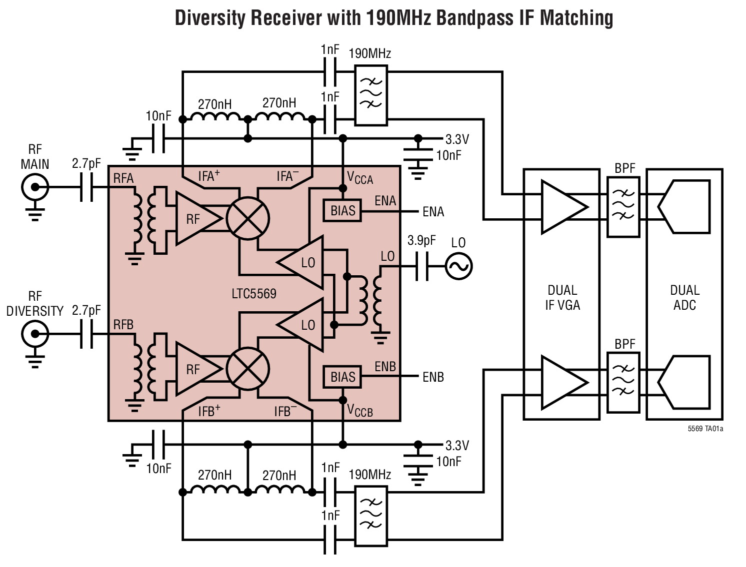 Diversity Receiver with 190MHz Bandpass IF Matching