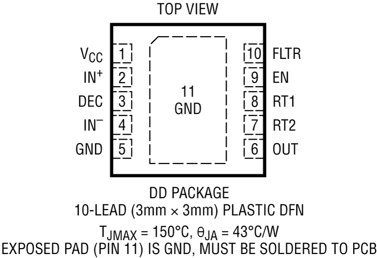 LTC5582 Pin configuration