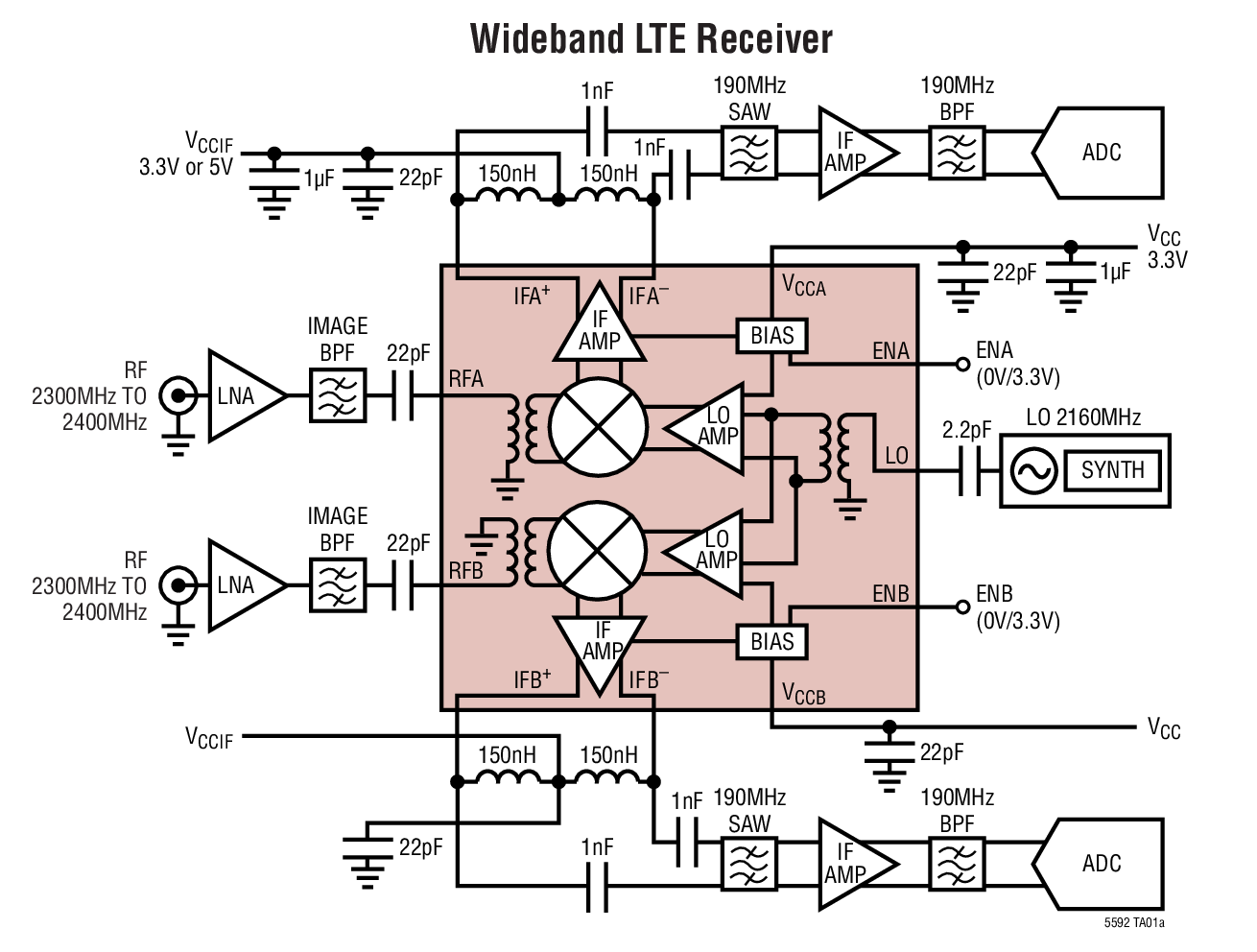 Wideband LTE Receiver