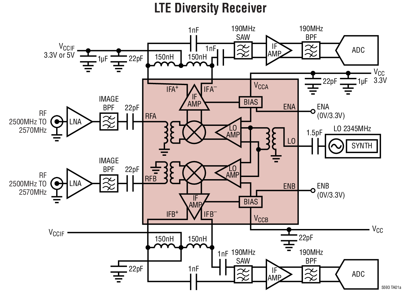 LTE Diversity Receiver
