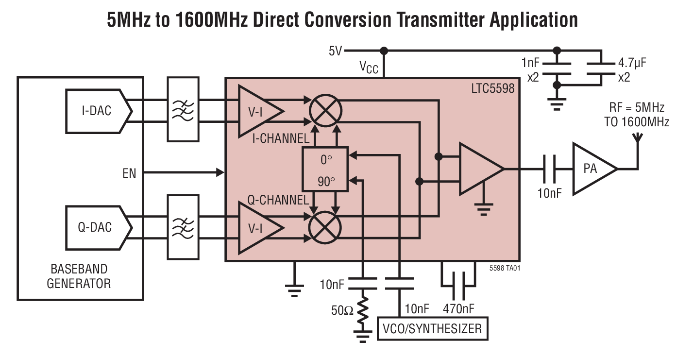 5MHz to 1600MHz Direct Conversion Transmitter Application