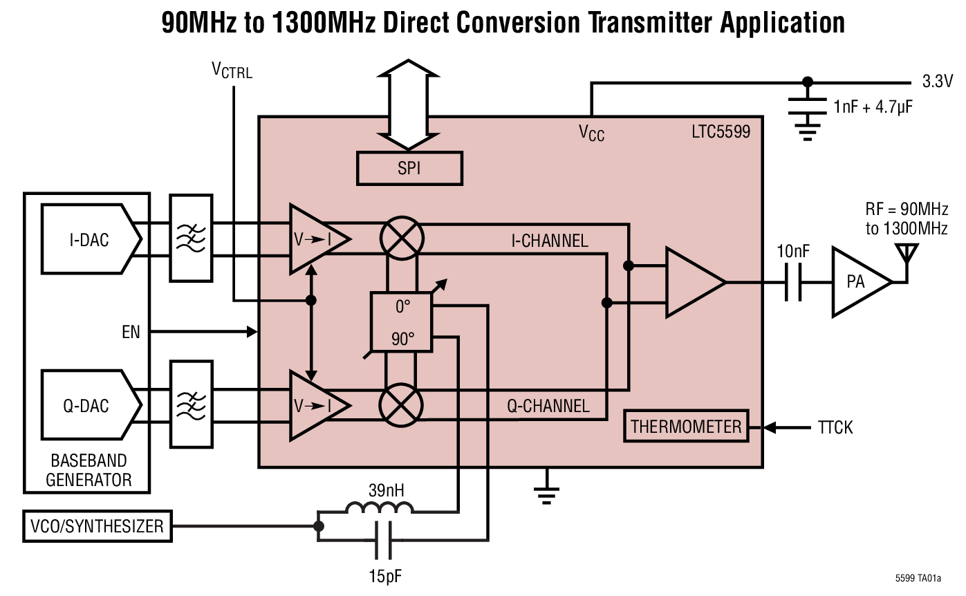 90MHz to 1300MHz Direct Conversion Transmitter Application