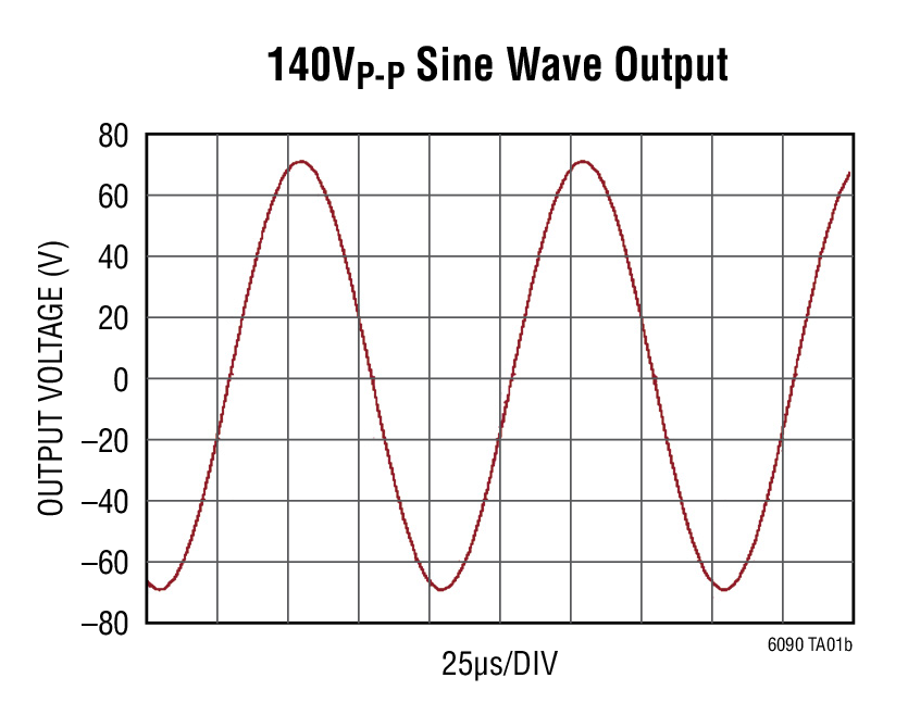 140VP-P Sine Wave Output