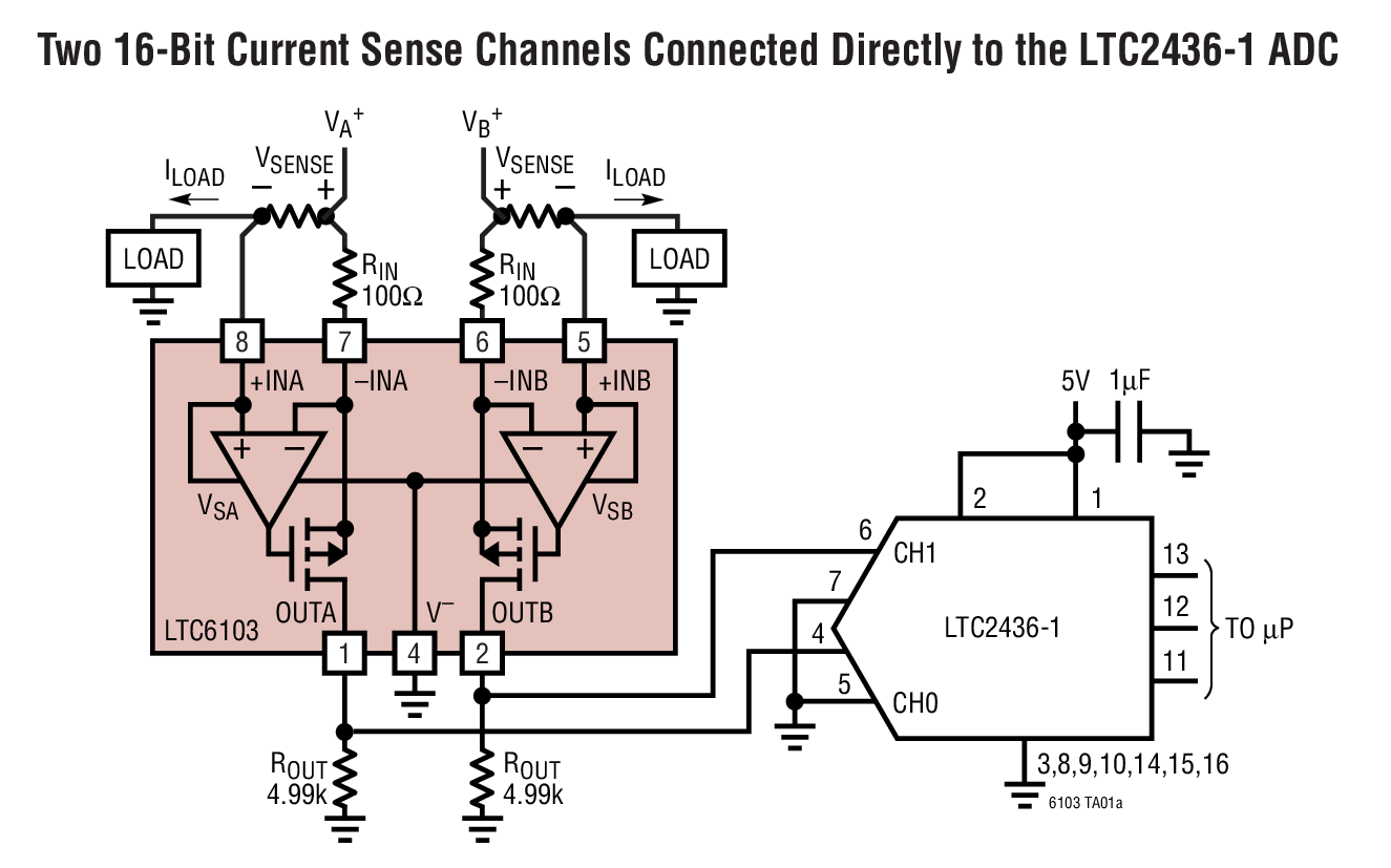 Two 16-Bit Current Sense Channels Connected Directly to the LTC2436-1 ADC