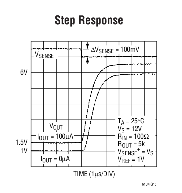 Step Response