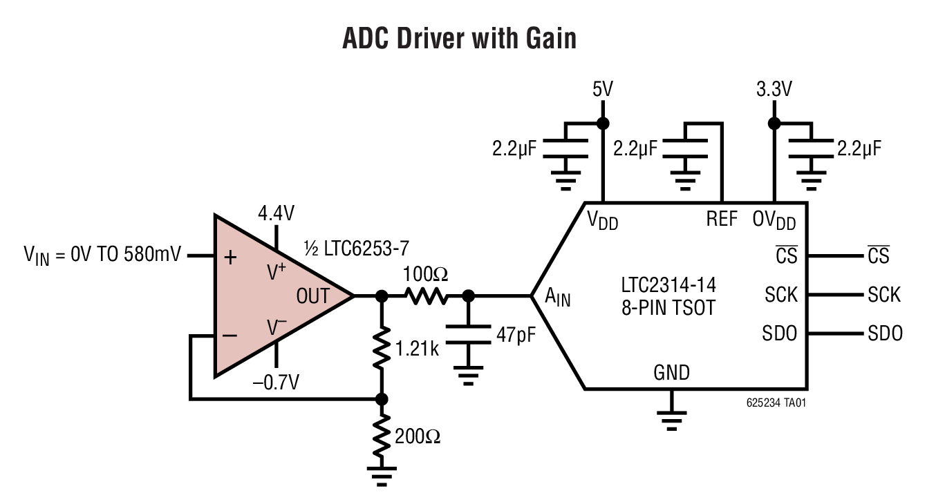 ADC Driver with Gain