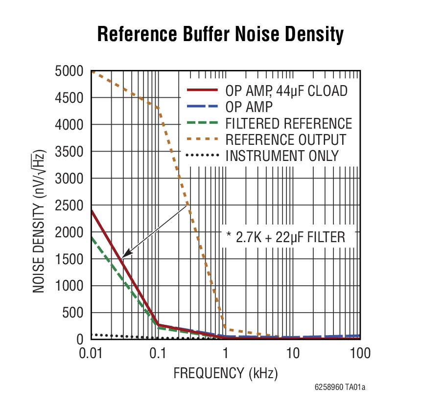 Reference Buffer Noise Density