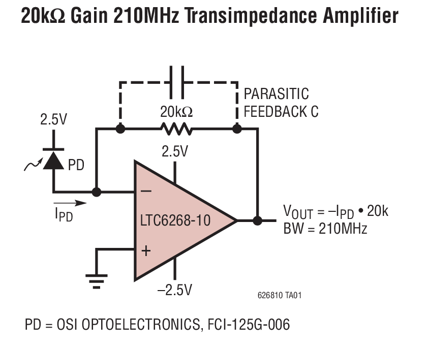 20kΩ Gain 210MHz Transimpedance Amplifier