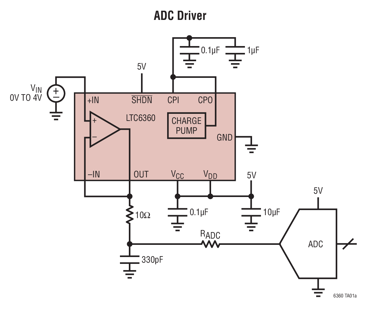 ADC Driver