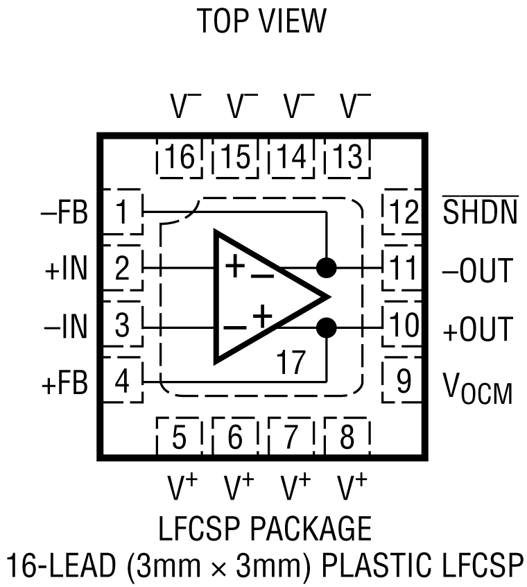 LTC6363 Pin Configuration