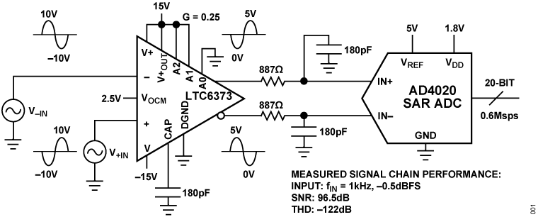 LTC6373 Application Circuit