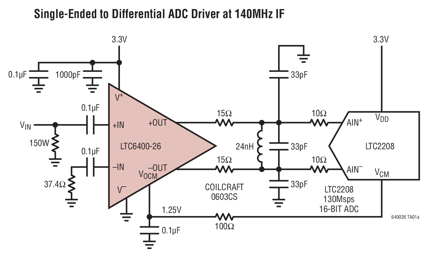 Single-Ended to Differential ADC Driver at 140MHz IF