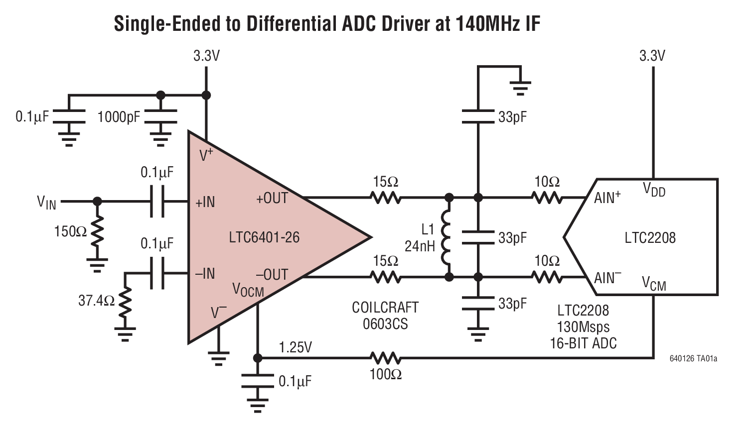 Single-Ended to Differential ADC Driver at 140MHz IF