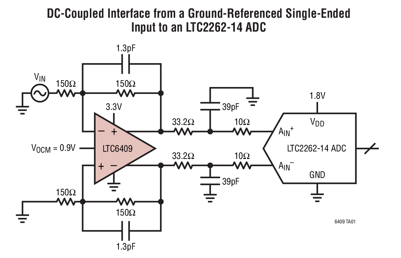 DC-Coupled Interface from a Ground-Referenced Single-Ended  Input to an LTC2262-14 ADC