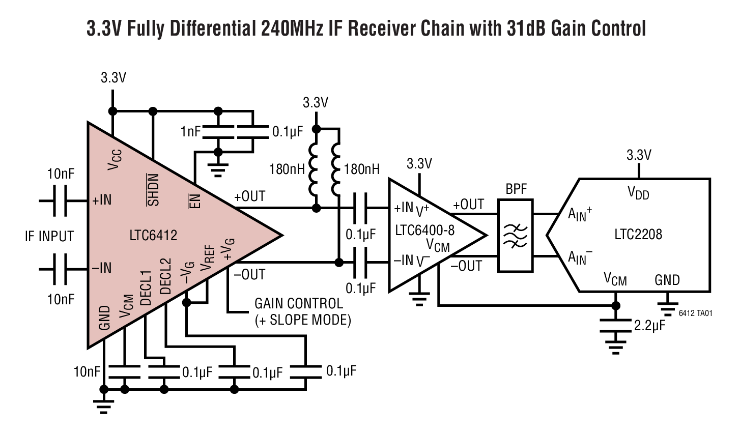 3.3V Fully Differential 240MHz IF Receiver Chain with 31dB Gain Control
