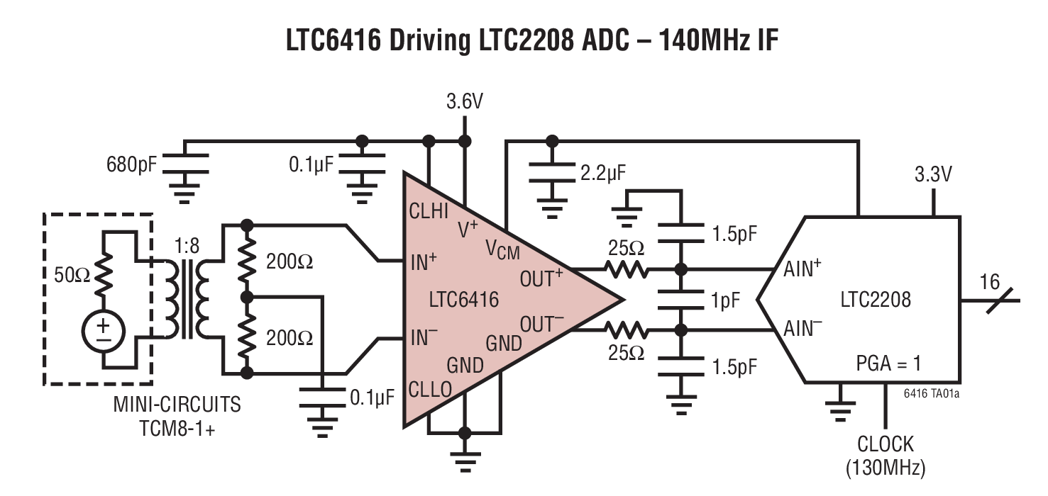 LTC6416 Driving LTC2208 ADC – 140MHz IF