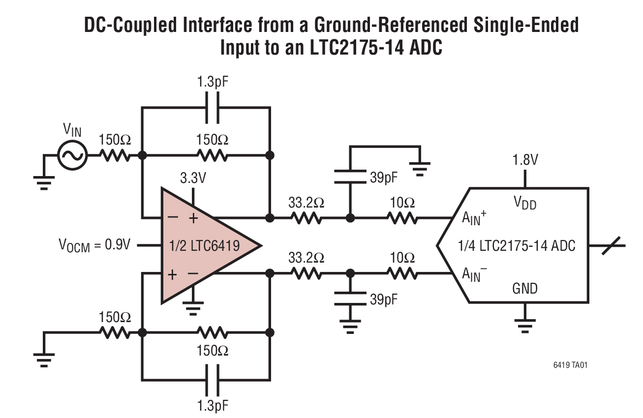 DC-Coupled Interface from a Ground-Referenced Single-Ended Input to an LTC2175-14 ADC