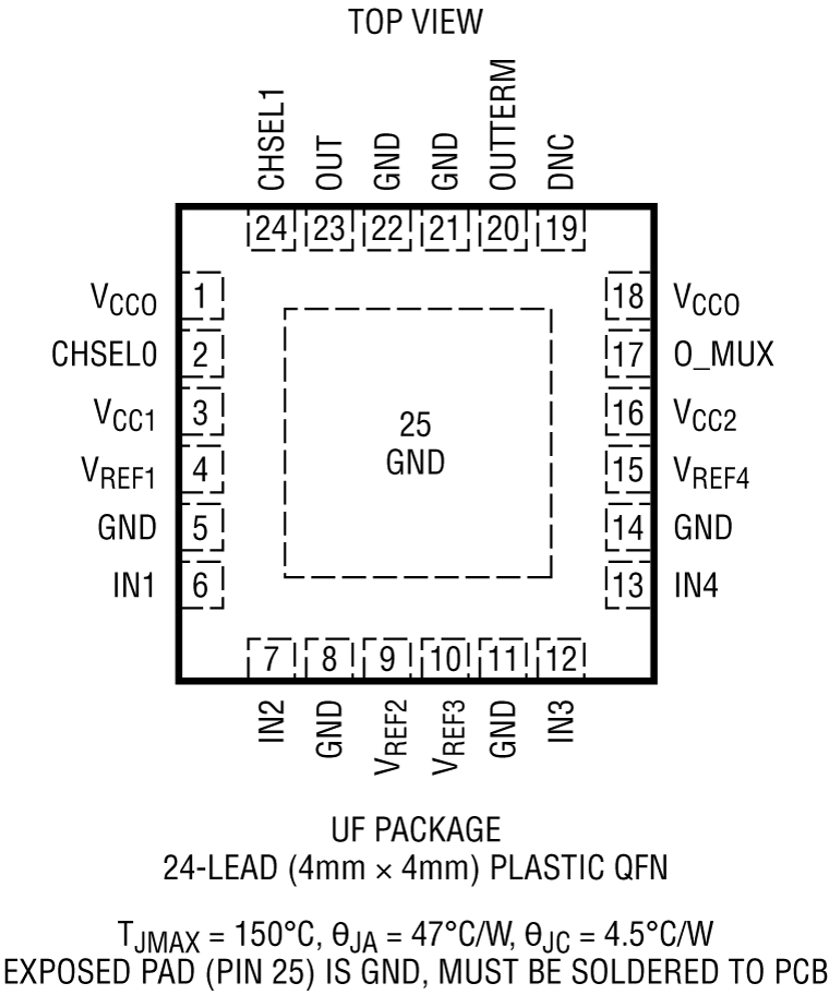 LTC6561 Pin Configuration
