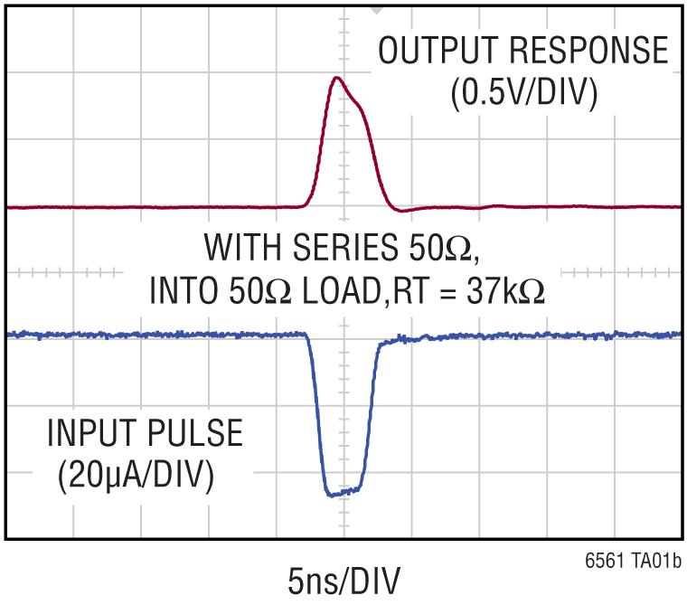 LTC6561 Performance Graph