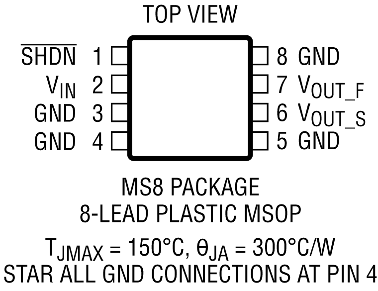 LTC6655/LTC6655LN - Pin Configuration