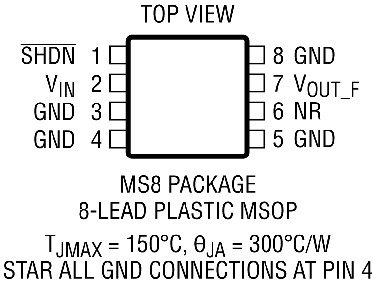 LTC6655/LTC6655LN - Pin Configuration